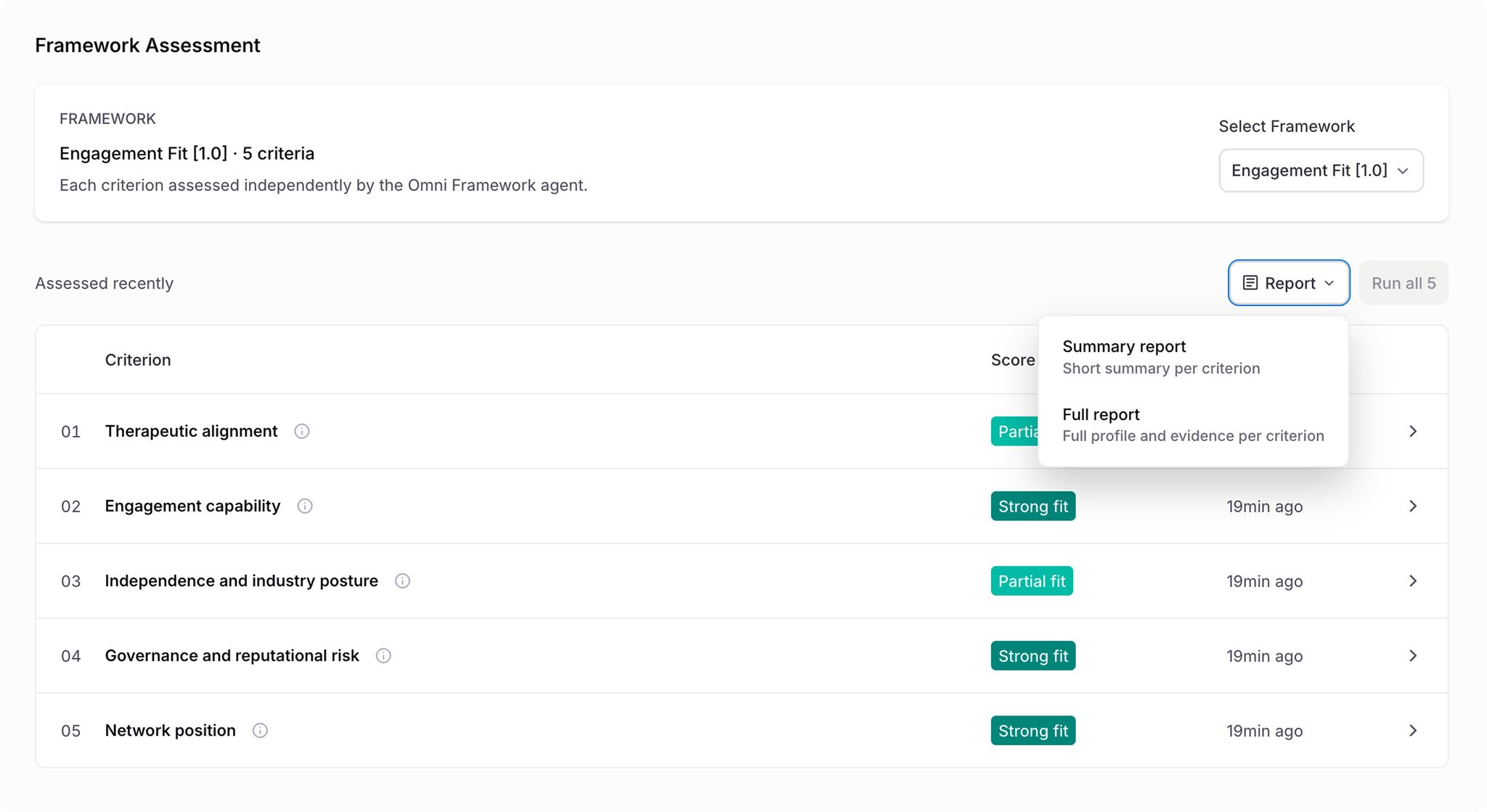 The Framework Assessment screen in Axcela Bio, listing five assessment criteria with their fit ratings beside an open report menu